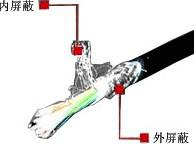 码器/传感器专用信号电缆